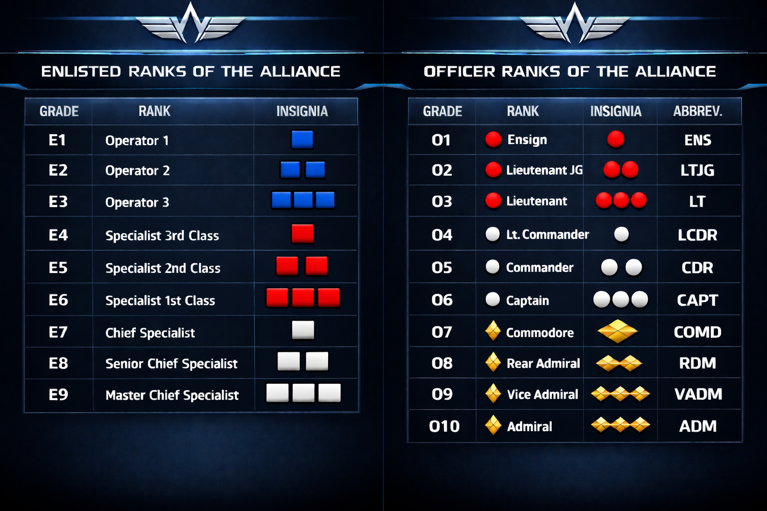 Ranks